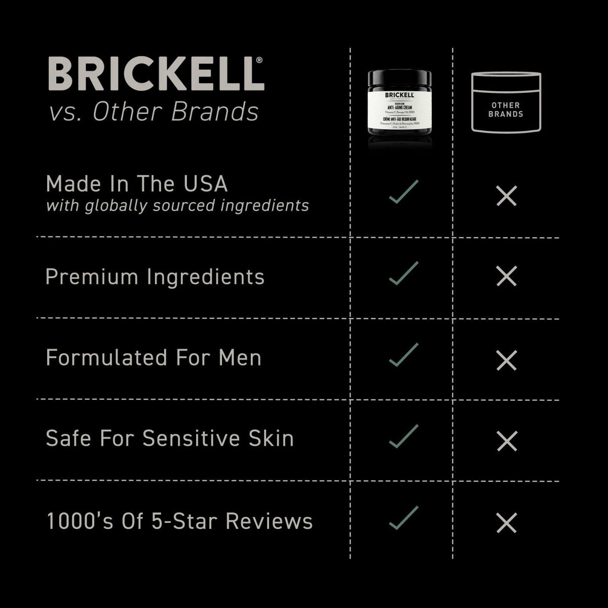 Brickell Men's Products – Face Moisturizers on display