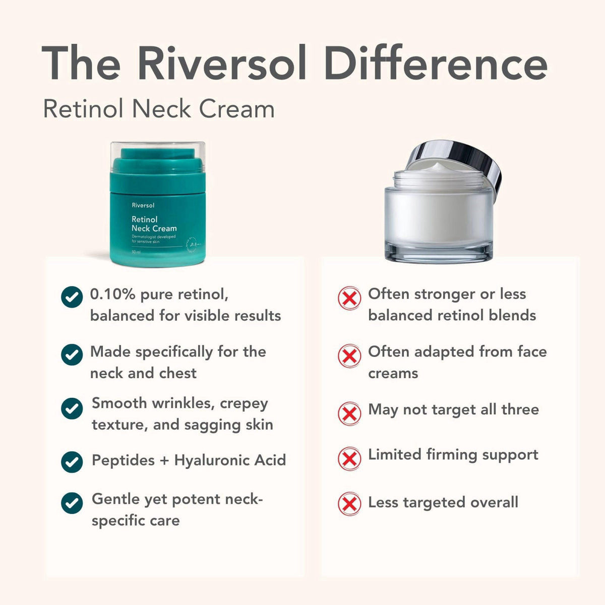 Riversol Retinol Neck Firming Cream for Tightening & Wrinkles – alternate angle