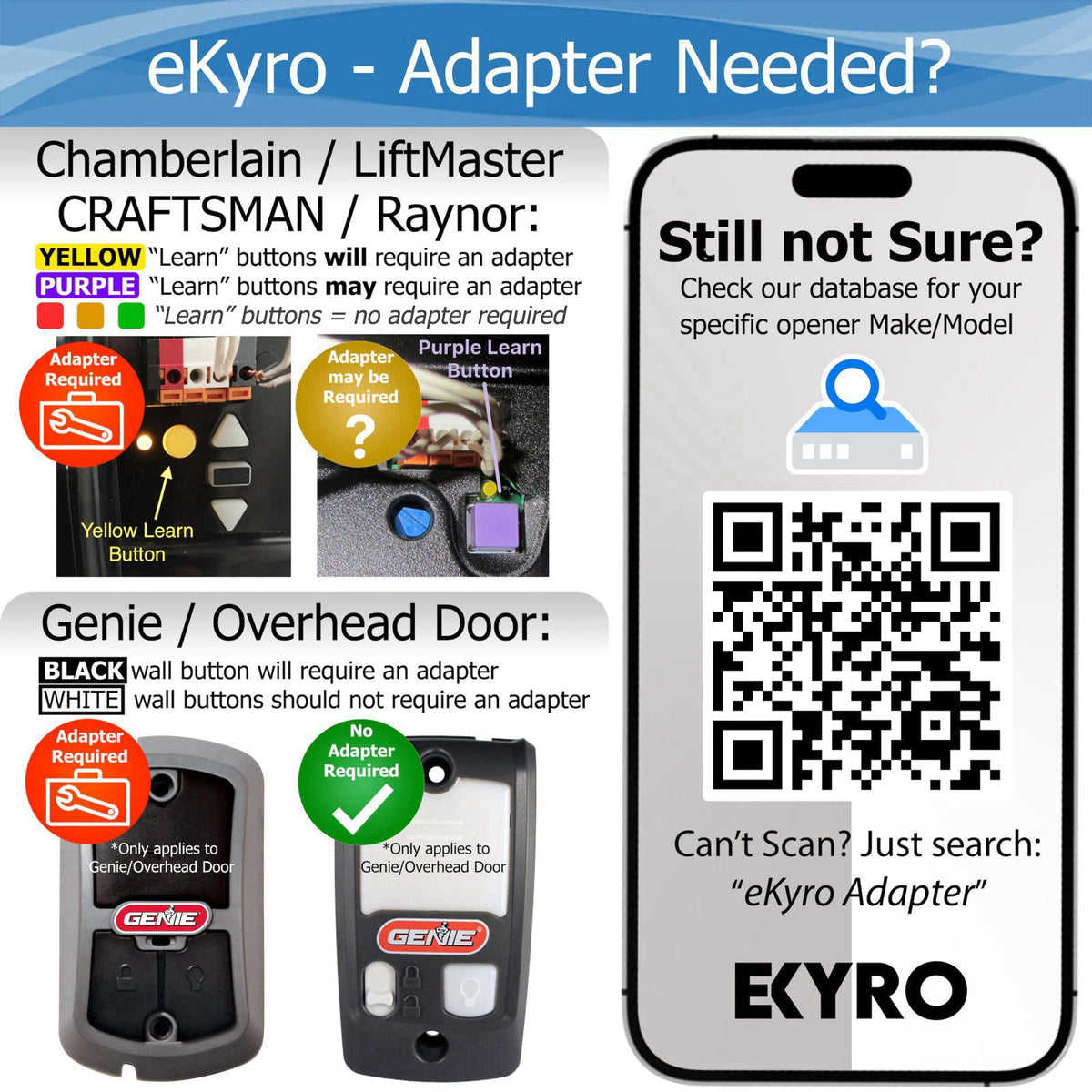 eKyro – Keypads &amp; Remotes on display