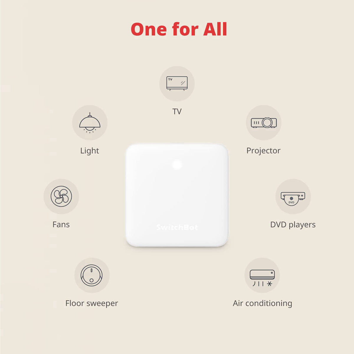 SwitchBot Hub Mini Smart Remote - IR Blaster, Link SwitchBot to Wi-Fi (Support 2.4GHz), Control TV, Air Conditioner, Com