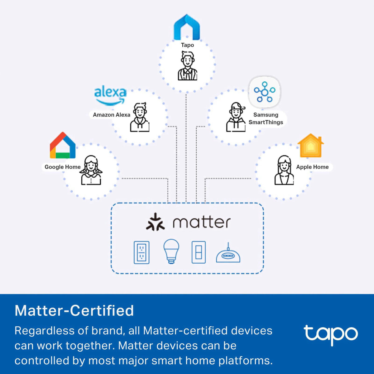 Tapo Smart Plug Wi Fi in Wall Outlet P210M Matter Compatible by Premium Selection — view 4
