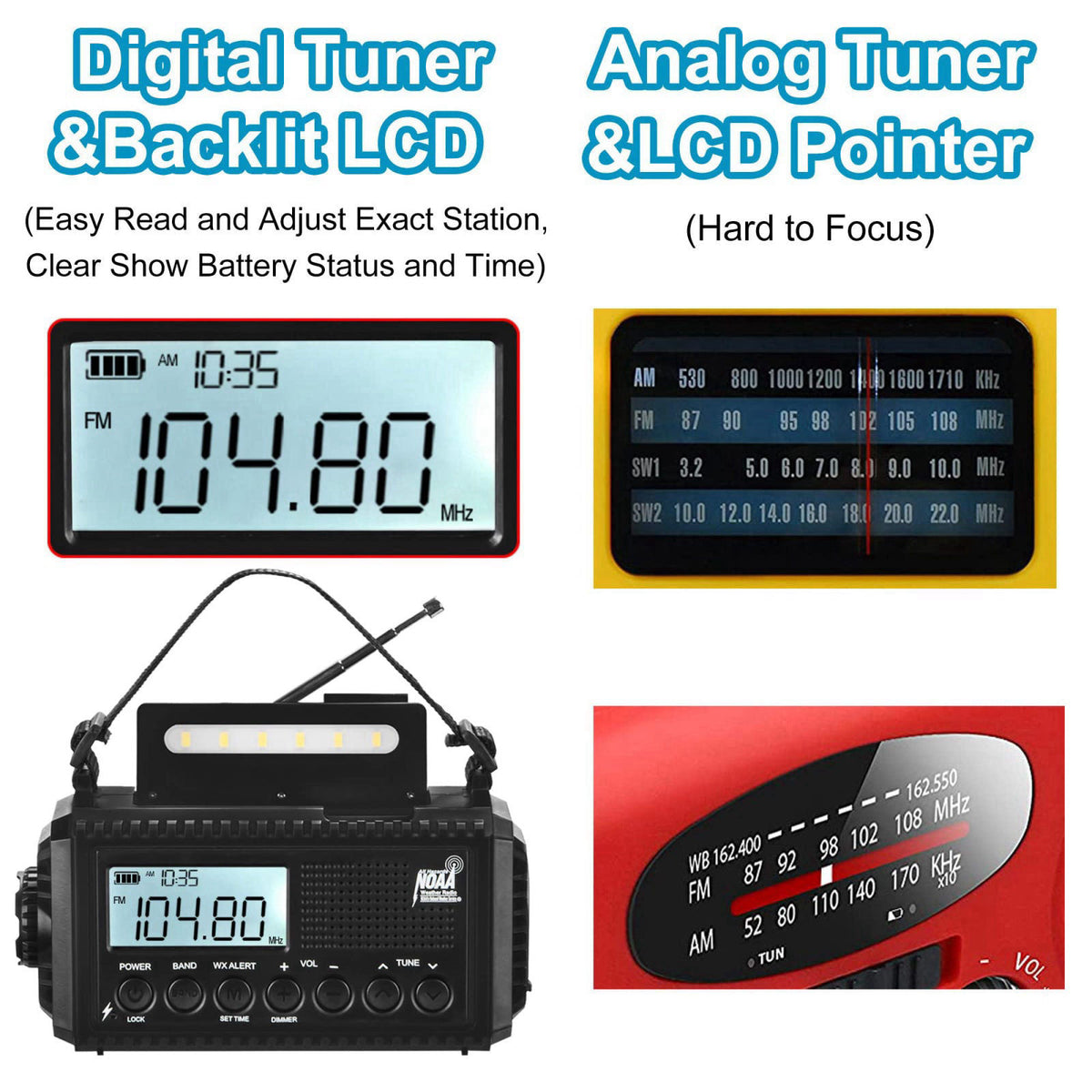 Mesqool Weather Radio Auto Alert Digital with LCD Screen, 5000mAh 5 Way Powered – full view