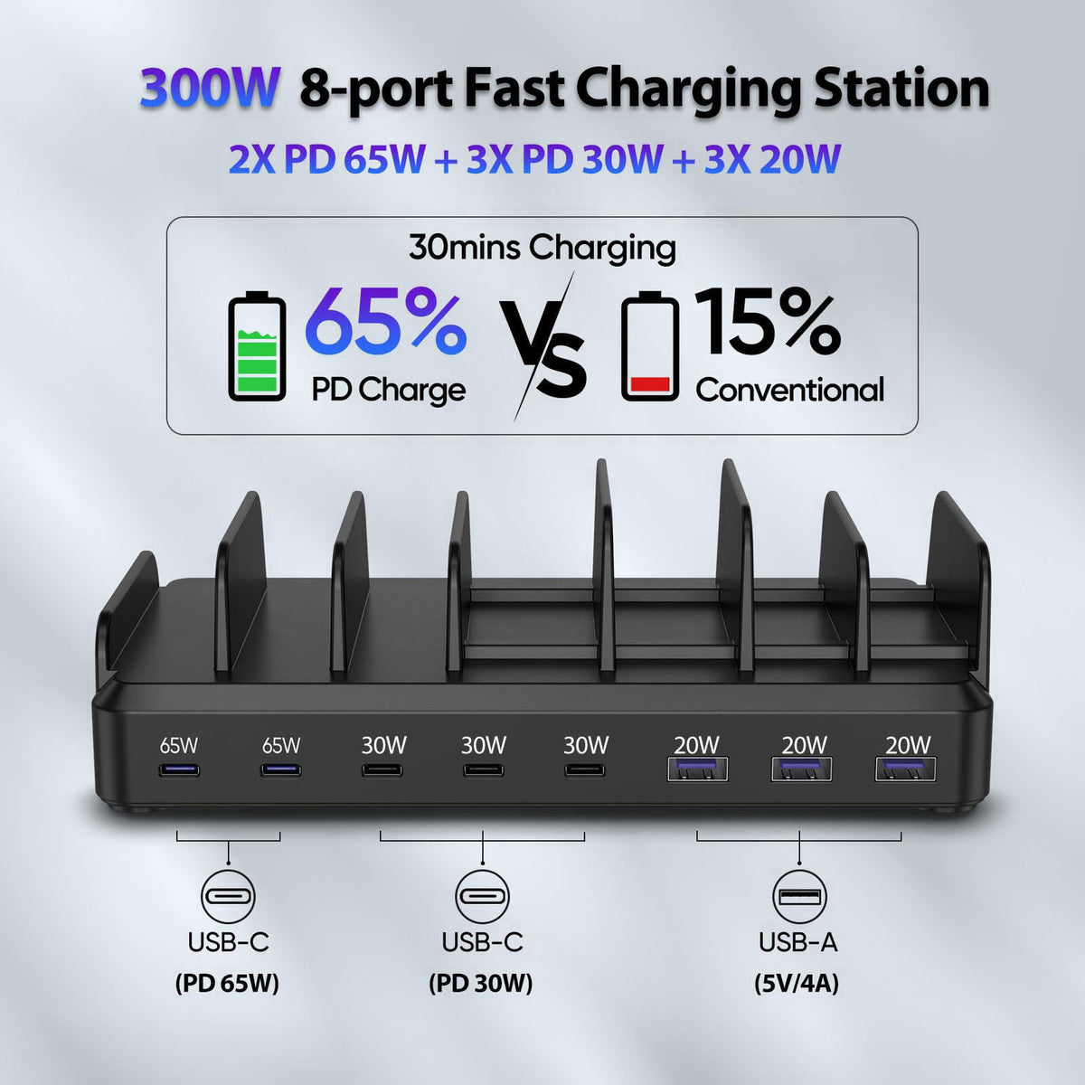 Lcssio 300W Charging Station for Multiple Devices, 8 Port Fast Charger – close-up detail