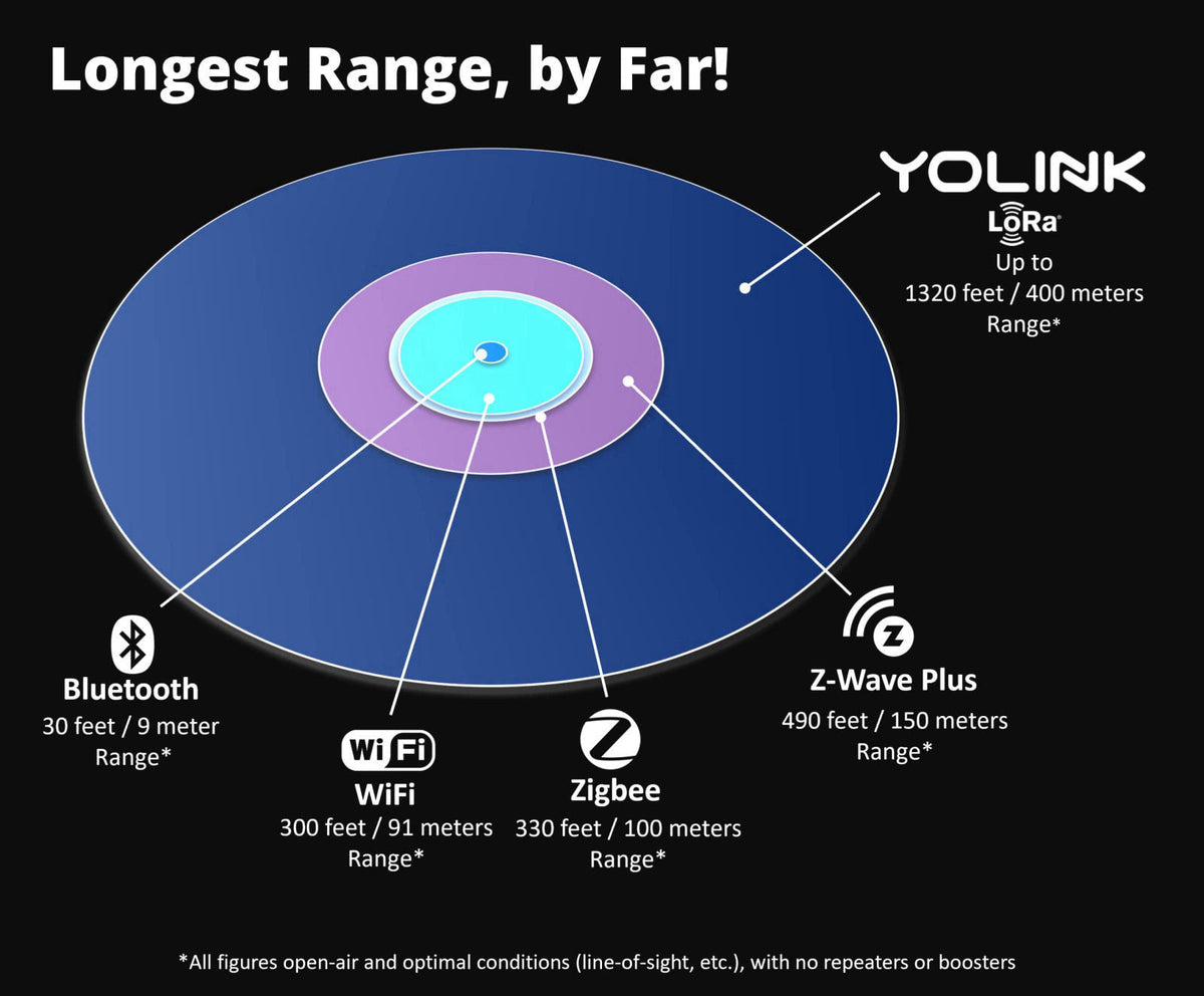 YoLink SpeakerHub Smart Home Hub with Voice Alerts, YS1604 – alternate angle