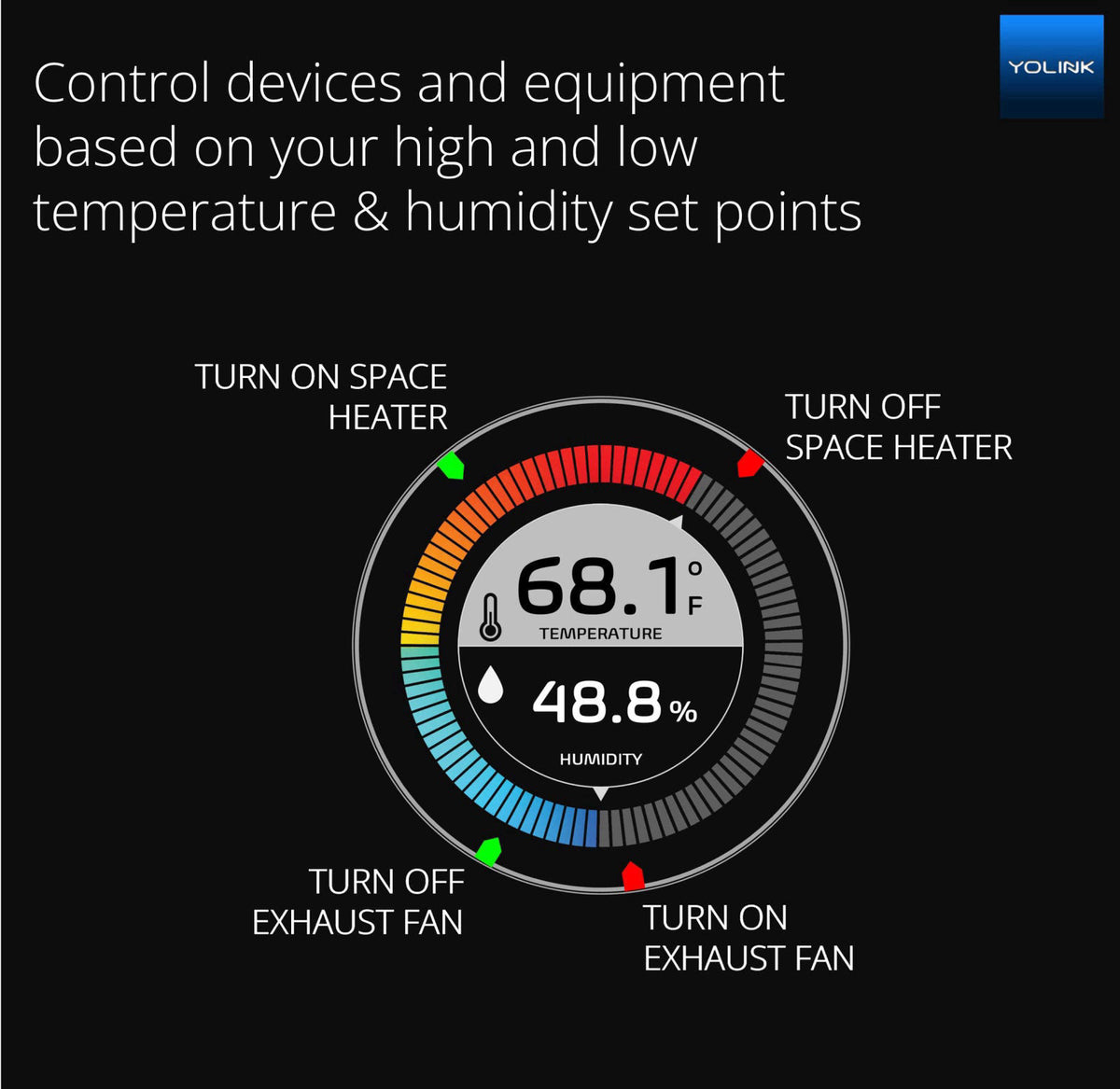 YoLink Indoor Temperature and Humidity Sensor Kit: 2-Pack + SpeakerHub – close-up detail