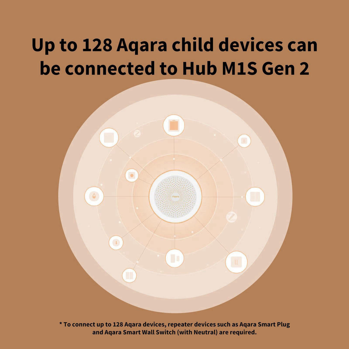 Aqara Hub M1S Gen 2, Smart Home Bridge for Alarm System, Home Automation – back view and specifications