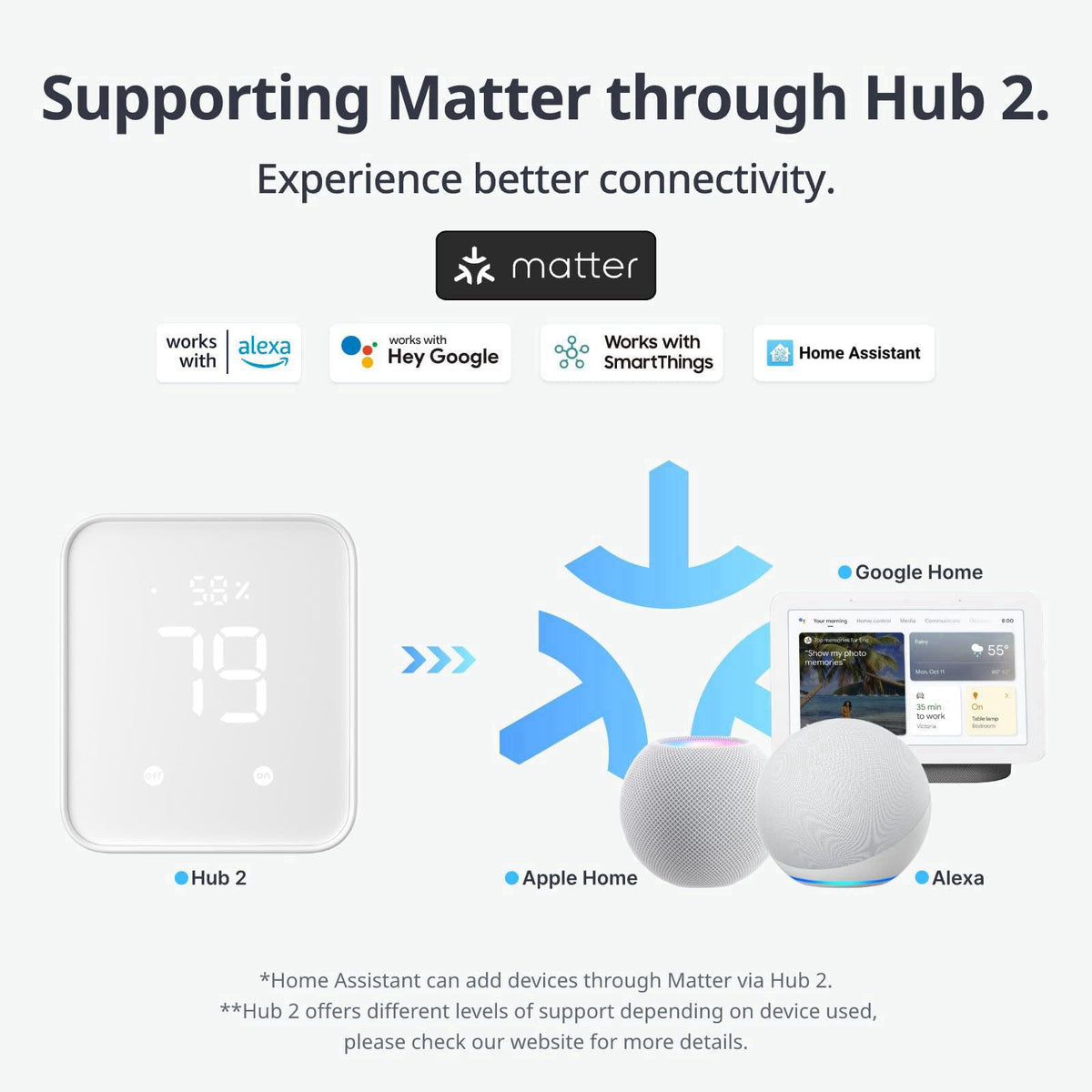 SwitchBot Bot Black & Hub Mini Kit: Automate IR Devices & Physical Switches with Alexa/Google Voice Control, App Scenes 