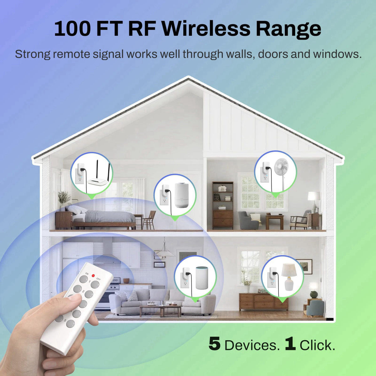 BN-LINK Wireless Remote Control Outlet Electrical Switch for Lights, Fans, Christmas Lights, Small Appliance, 100ft Long