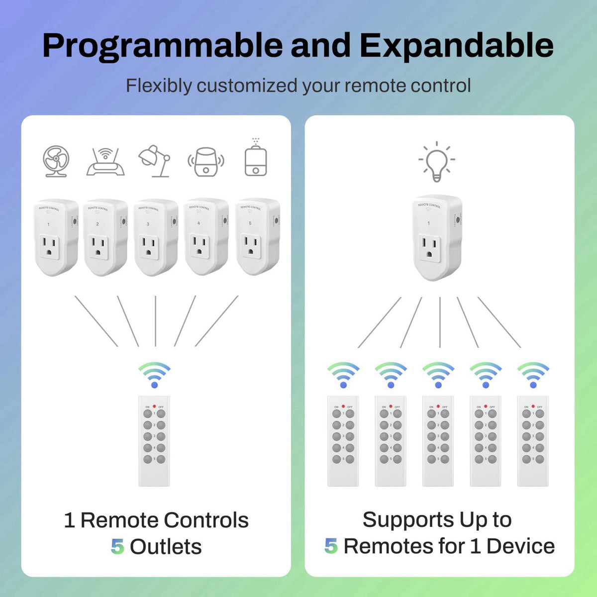BN-LINK Wireless Remote Control Outlet Electrical Switch for Lights, Fans, Christmas Lights, Small Appliance, 100ft Long