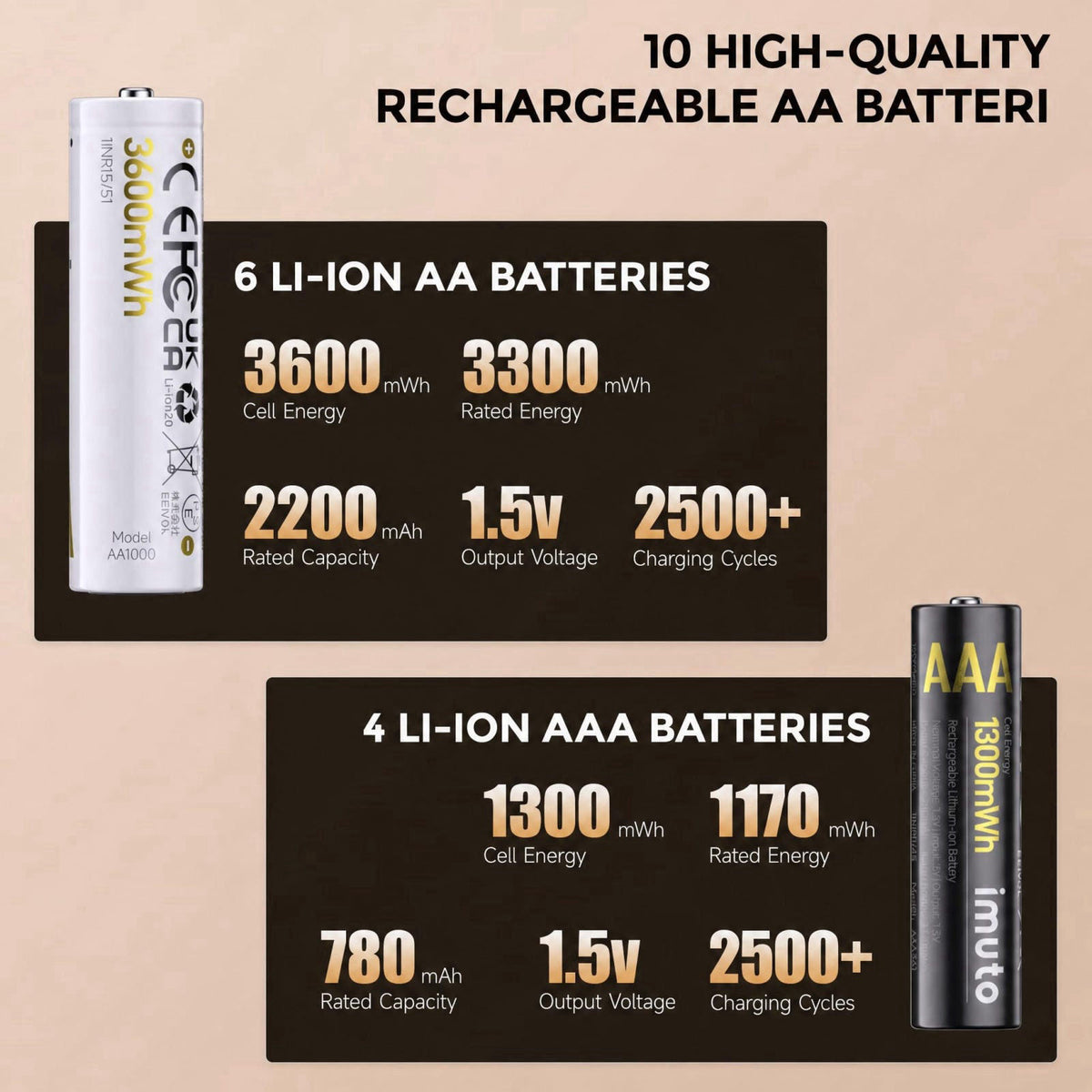 imuto AA & AAA Rechargeable Batteries with Charger, 6 AA + 4 AAA, Li-ion – full view