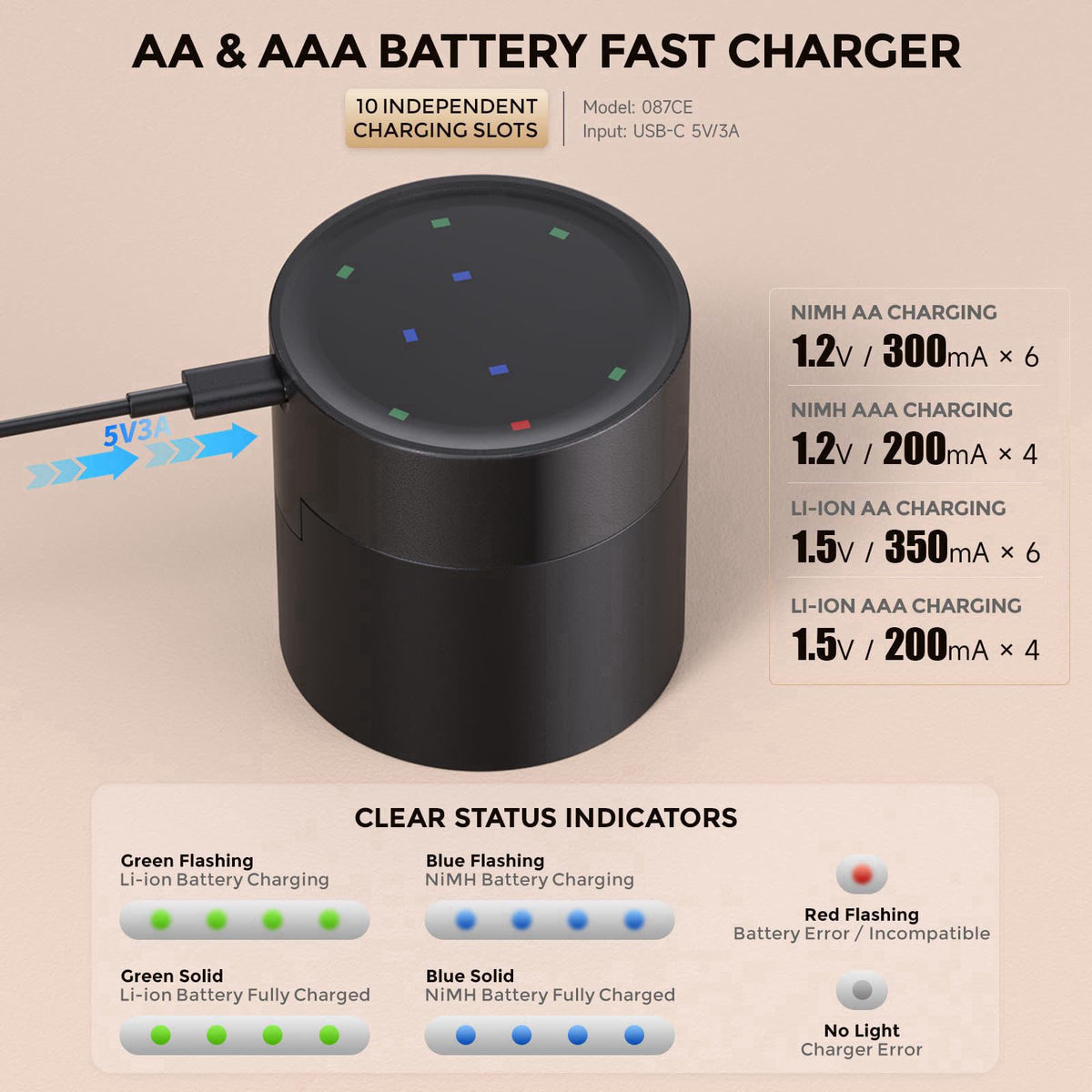 imuto AA & AAA Rechargeable Batteries with Charger, 6 AA + 4 AAA, Li-ion – back view and specifications