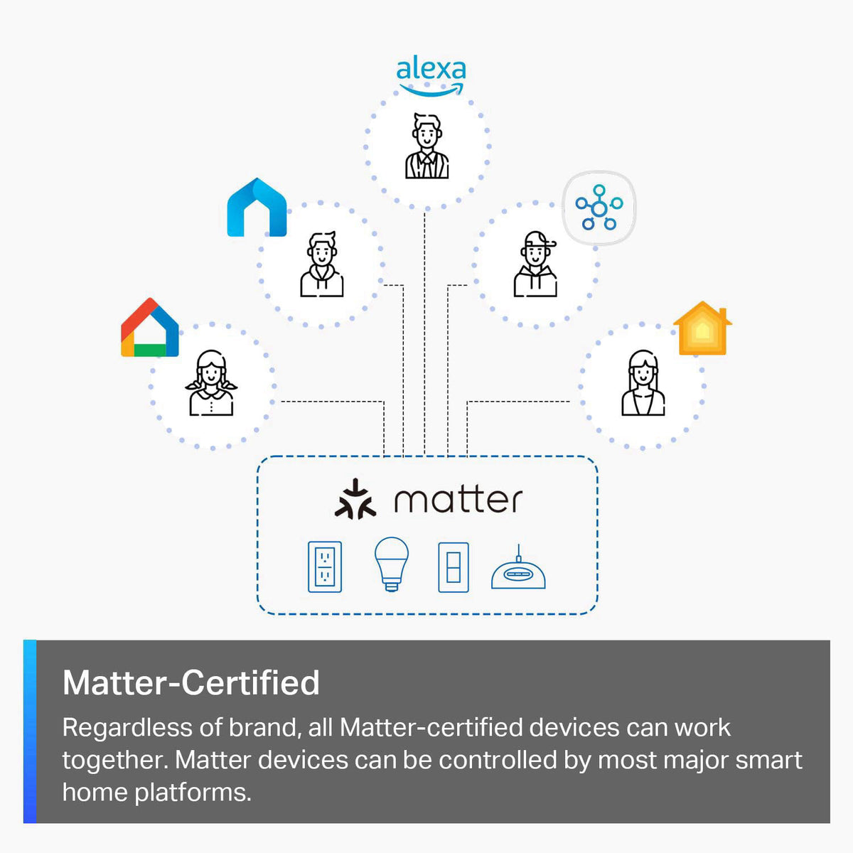 Tapo Matter Smart Dimmer Switch S505D Single Pole — view 4