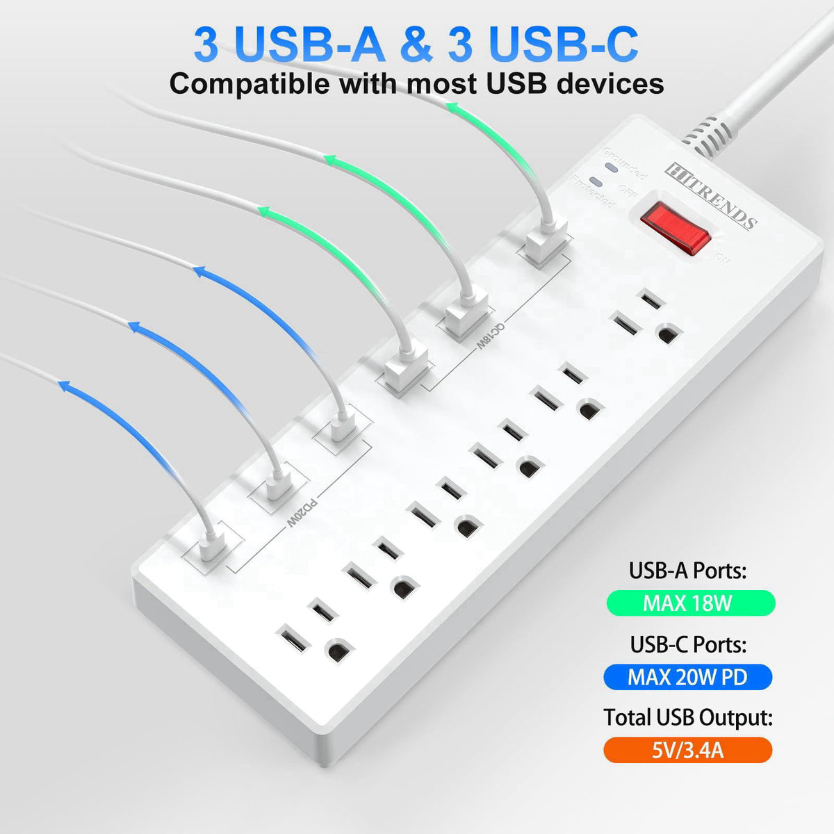 Power Strip with USB C Ports, HITRENDS Surge Protector with 6 AC Outlets & 6 USB Ports (3 USB C & 3 USB A), 20W PD Fast 