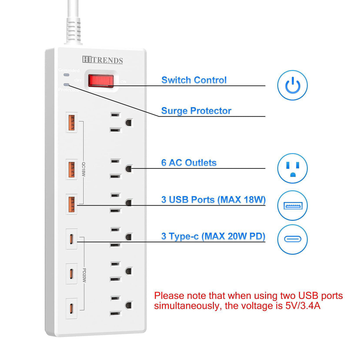 Power Strip with USB C Ports, HITRENDS Surge Protector with 6 AC Outlets & 6 USB Ports (3 USB C & 3 USB A), 20W PD Fast 