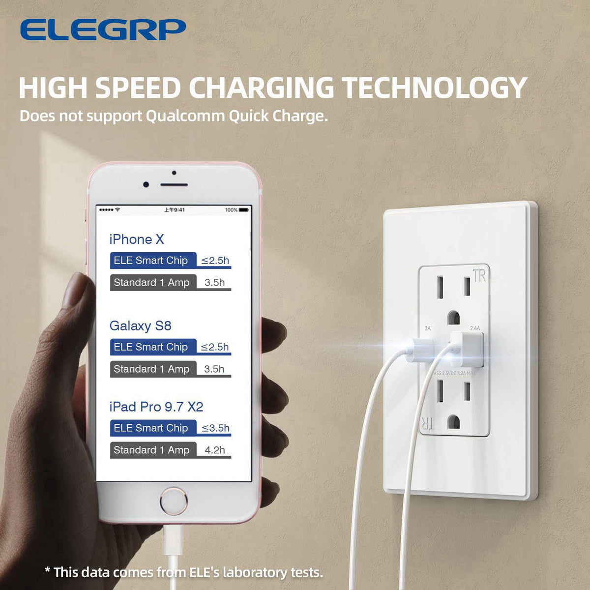 ELEGRP USB Charger Wall Outlet, Type A & C USB Ports, 15 Amp Duplex Tamper Resistant Receptacle Plug NEMA 5-15R, Wall Pl