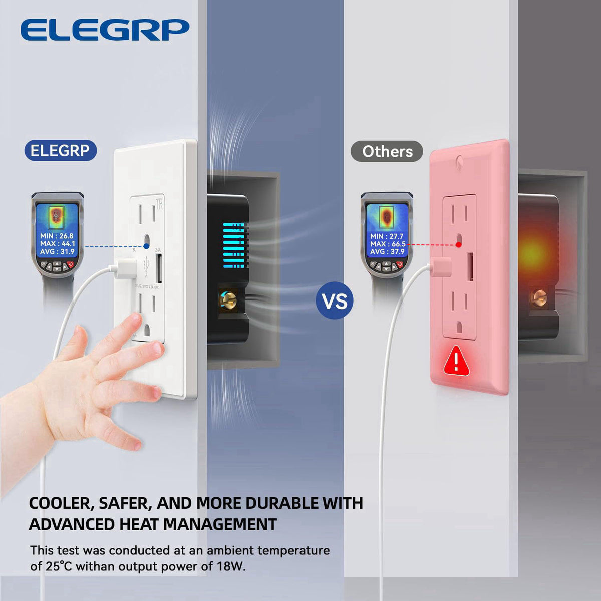 ELEGRP USB Charger Wall Outlet, Type A & C USB Ports, 15 Amp Duplex Tamper Resistant Receptacle Plug NEMA 5-15R, Wall Pl