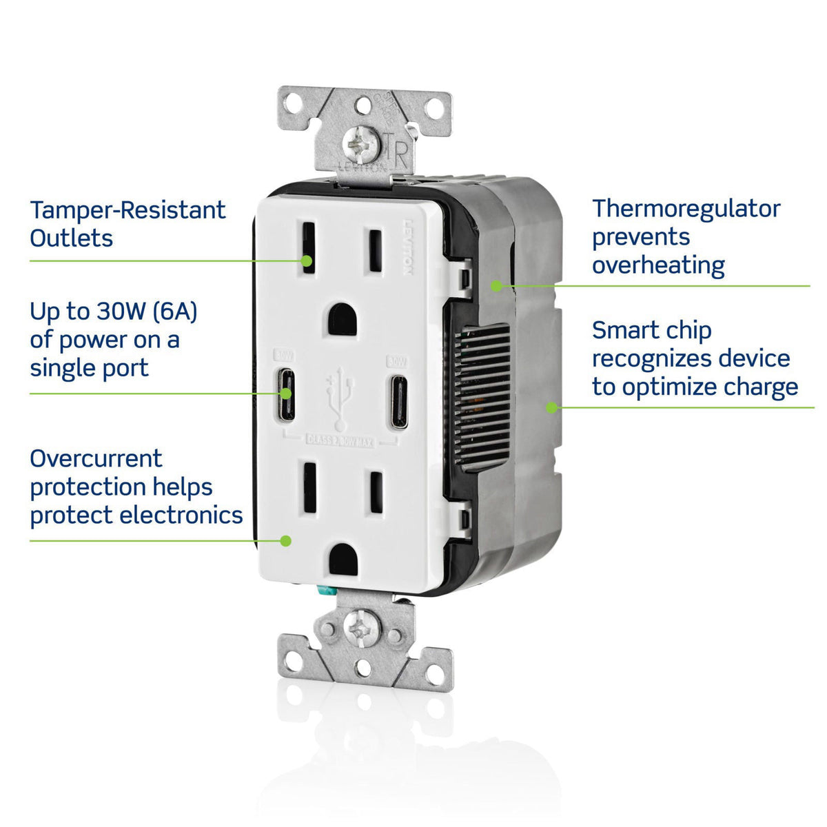 Leviton 30W (6A) USB Dual Type-C/C Power Delivery in-Wall Charger with 15A Tamper-Resistant Outlet, USB Charger for Smar