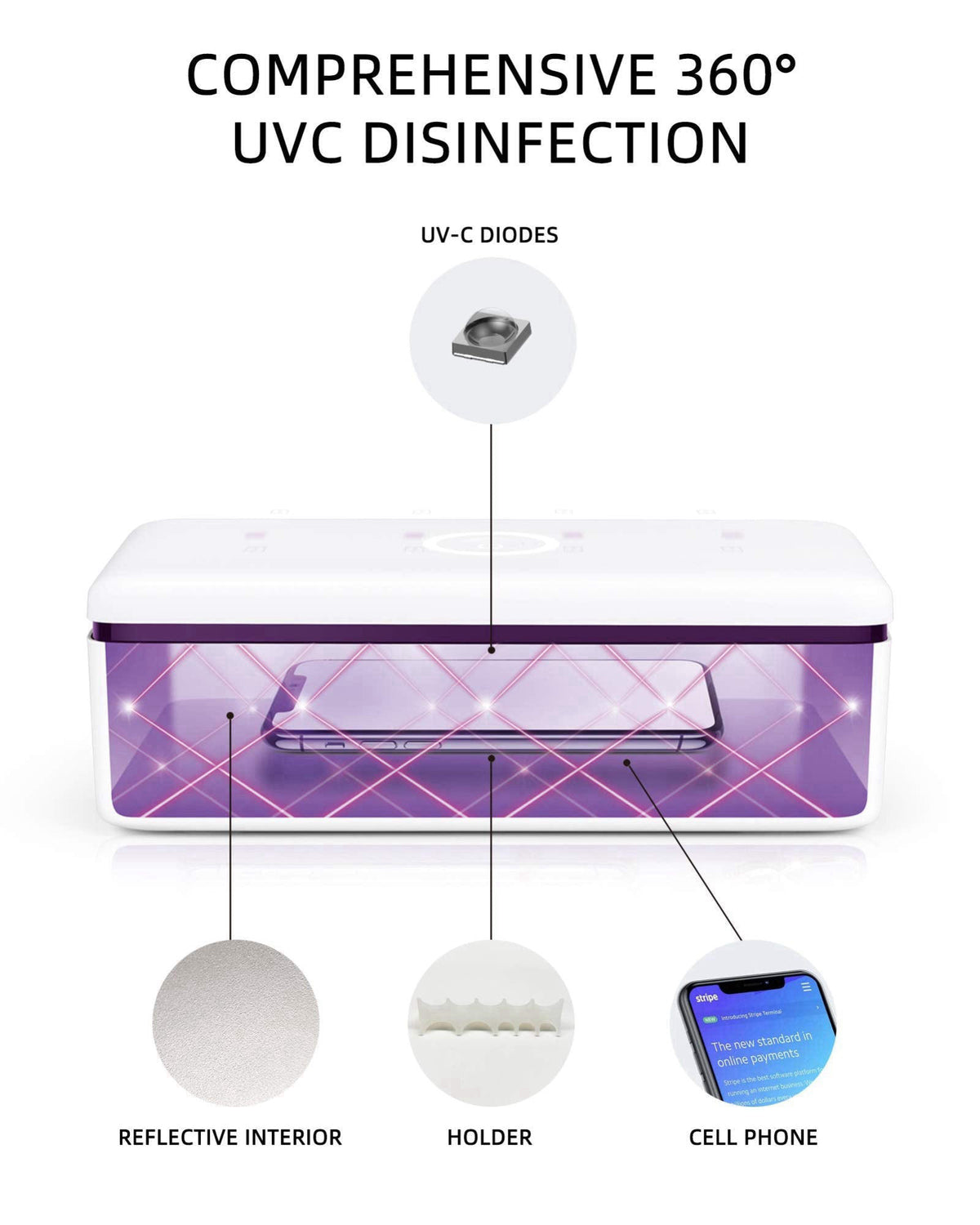 Knizen UV Light Sanitizer Box, UVC Phone Sanitizer Box for Smartphone,Jewellery and Household Items – back view and spec