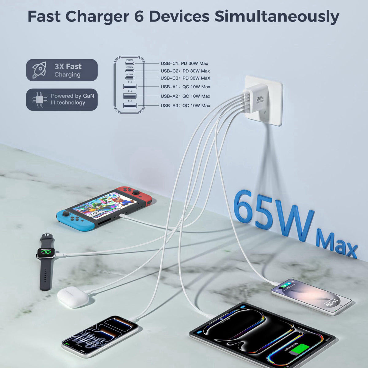 Kruidvat 65W USB C Wall Charger Block,2Pack 6Port Fast Charging Block with 10ft Cord – close-up detail in White