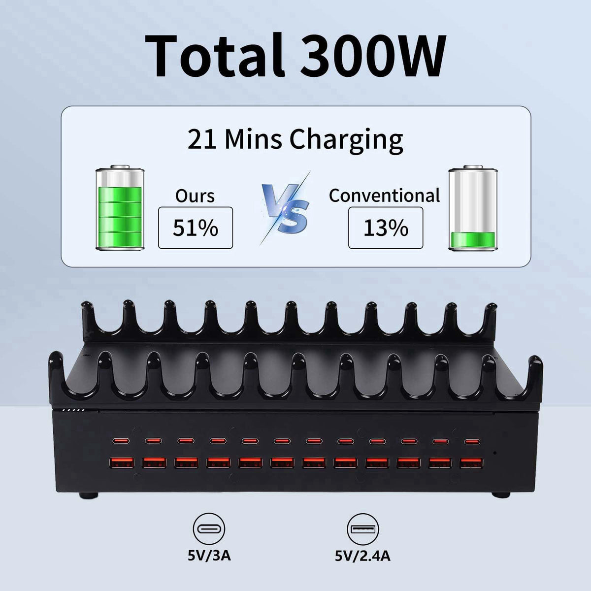 Yoodarmx 24 Ports 400W Charging Station for Multiple Devices with 10 Cables – packaging and label