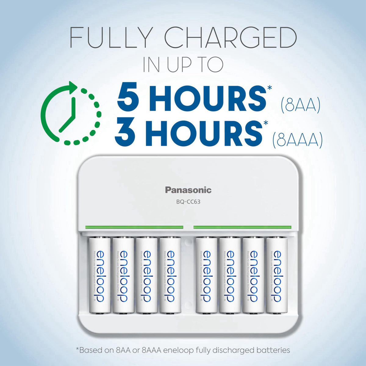 Panasonic BQ-CC63SBA Advanced eneloop 8-Position Individual Rechargeable Battery 5-Hour Quick Charger with 8 LED Charge 