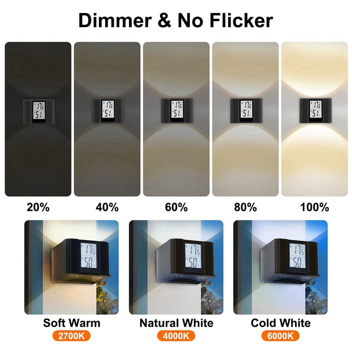 NBWDY LED Wall Sconce Motion-Activated Wall Lights with Real Time Temp & Humidity Display– 3-Mode Sensor Light,USB Recha