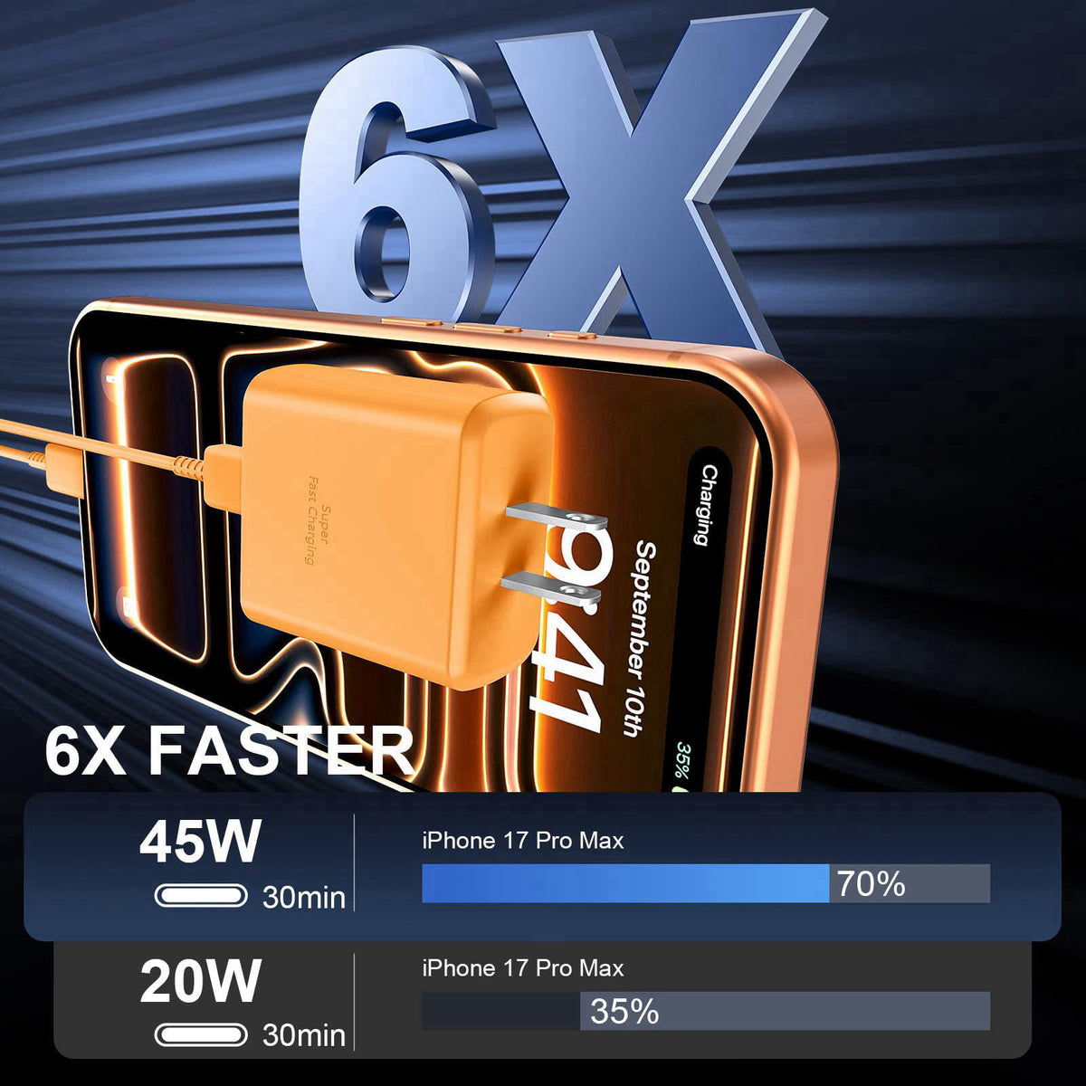 Duloch iPhone 18 17 Pro Max Charger Fast Charging 45W USBC iPhone Duo Fast Charger – packaging and label