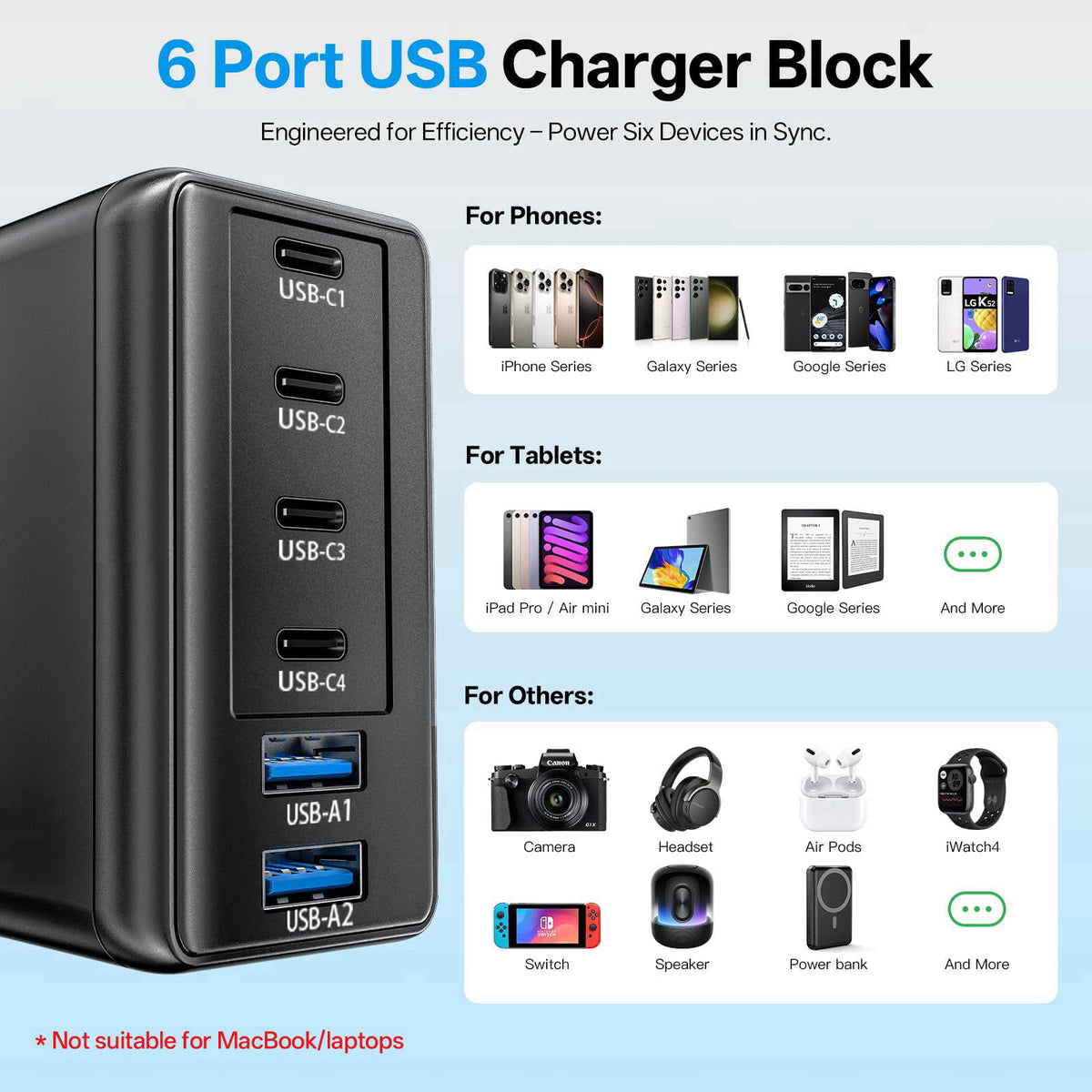 Bouonu 2 Pack USB C Charger Block with 4 USB Cables 120W GaN Type C Fast – packaging and label