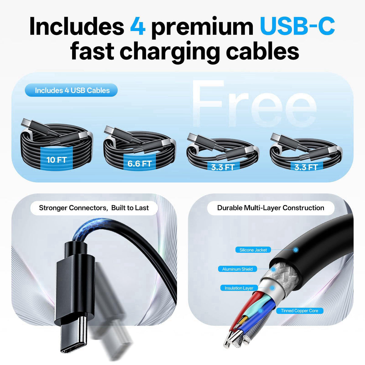 Bouonu 2 Pack USB C Charger Block with 4 USB Cables 120W GaN Type C Fast – back view and specifications