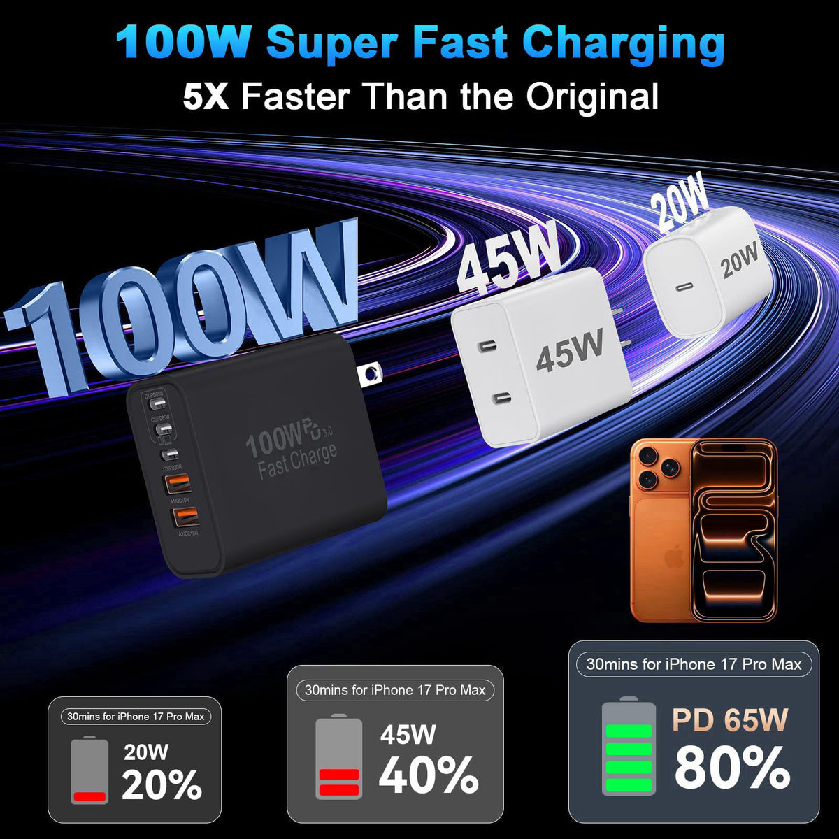 DiHines USB C Charger Block, 100W USB Type C Charger Super Fast Charging Block Plug – close-up detail