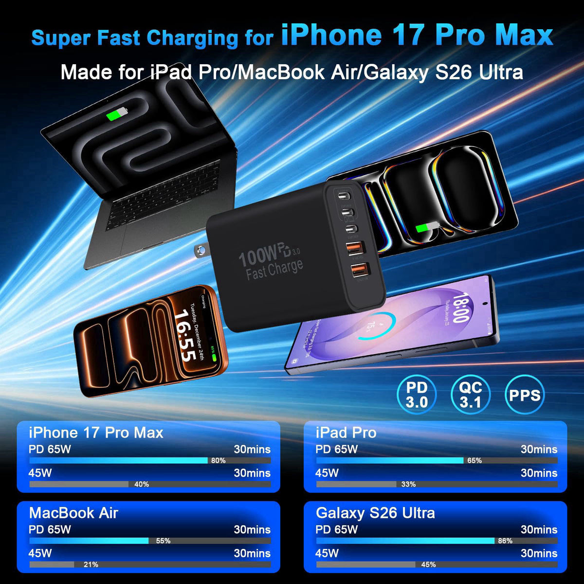 DiHines USB C Charger Block, 100W USB Type C Charger Super Fast Charging Block Plug – packaging and label