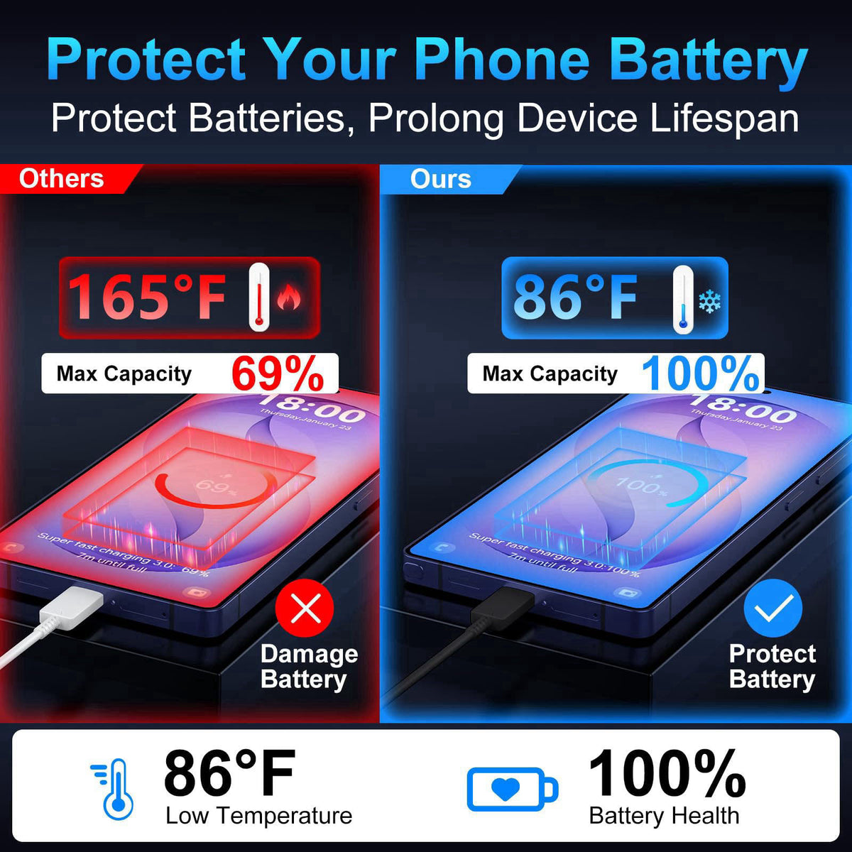 DiHines USB C Charger Block, 100W USB Type C Charger Super Fast Charging Block Plug – back view and specifications
