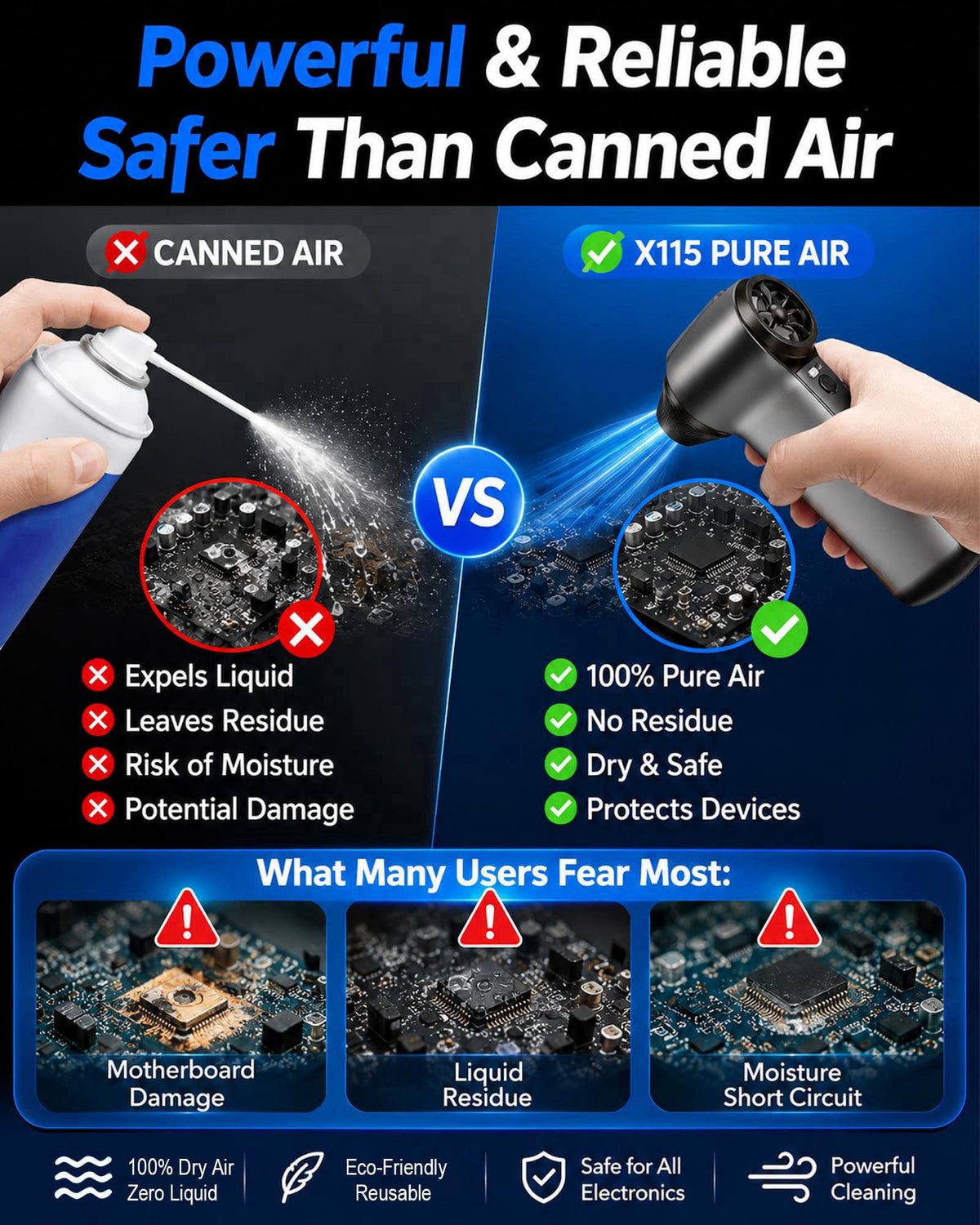 HTAIER Compressed Air Duster, 180000RPM Rechargeable Cordless Electric Blower – back view and specifications