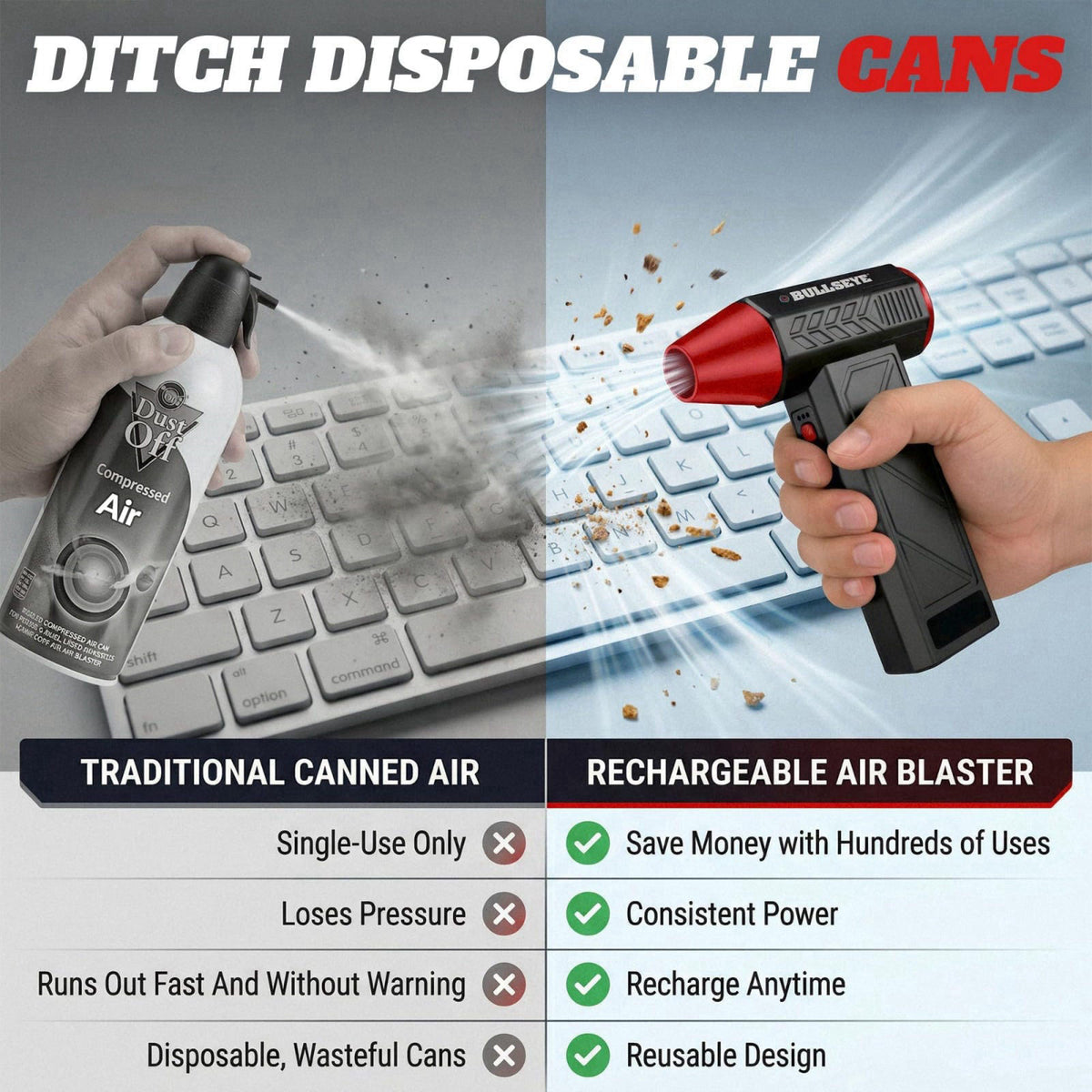 EMSON Bullseye Air Blaster - Air Duster and Blower, 4 Nozzles, As Seen on TV – alternate angle