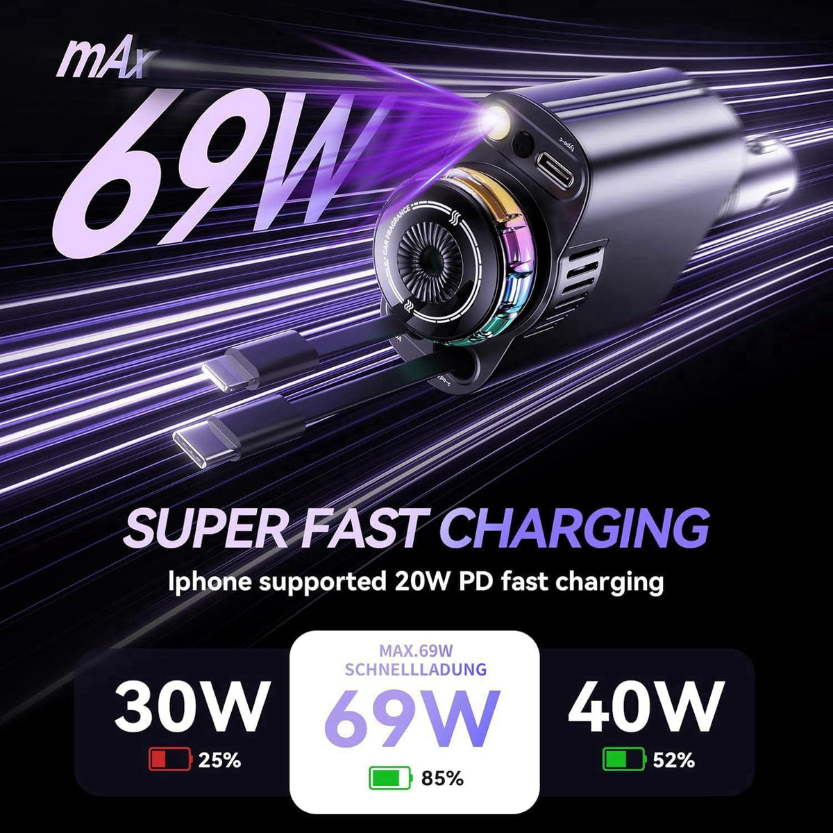 Luienao Smart Retractable Car Charger 69W USB C Fast Charge Air Freshener Starlight – back view and specifications