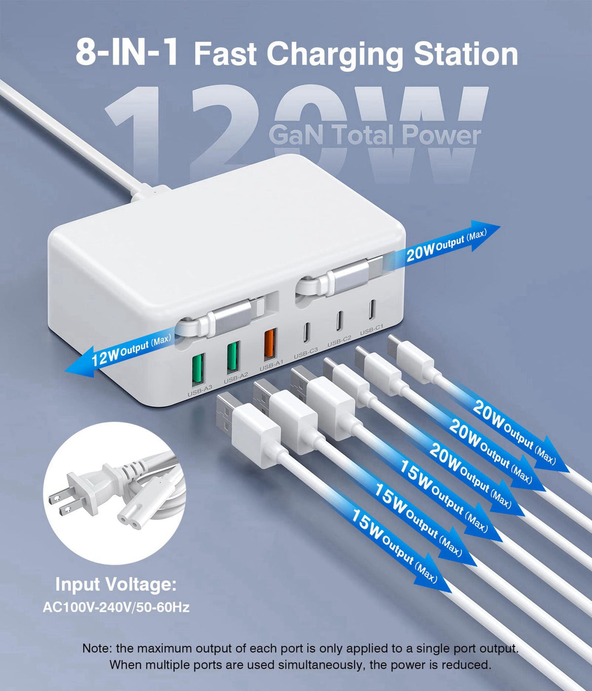 BOVICAS 2026 Latest USB C Charger Block, 8 in 1 GaN Retractable Charger Station Hub with Lightening & Type C Cable, 120W