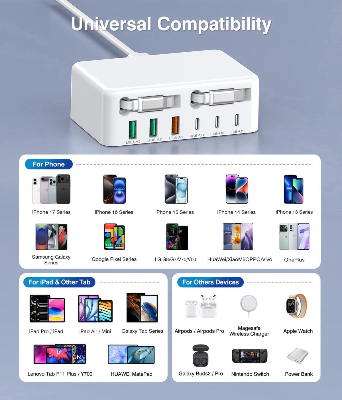 BOVICAS 2026 Latest USB C Charger Block, 8 in 1 GaN Retractable Charger Station Hub with Lightening & Type C Cable, 120W