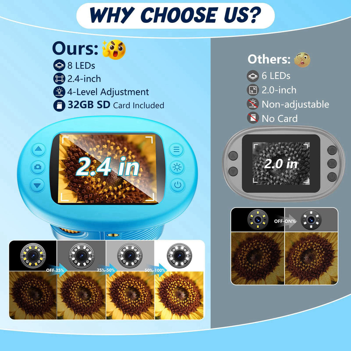Odatay 4K 1000X Digital Microscope for Kids with 32G Card, Long Distance Viewing & 2.4" Screen Portable Handheld Edu
