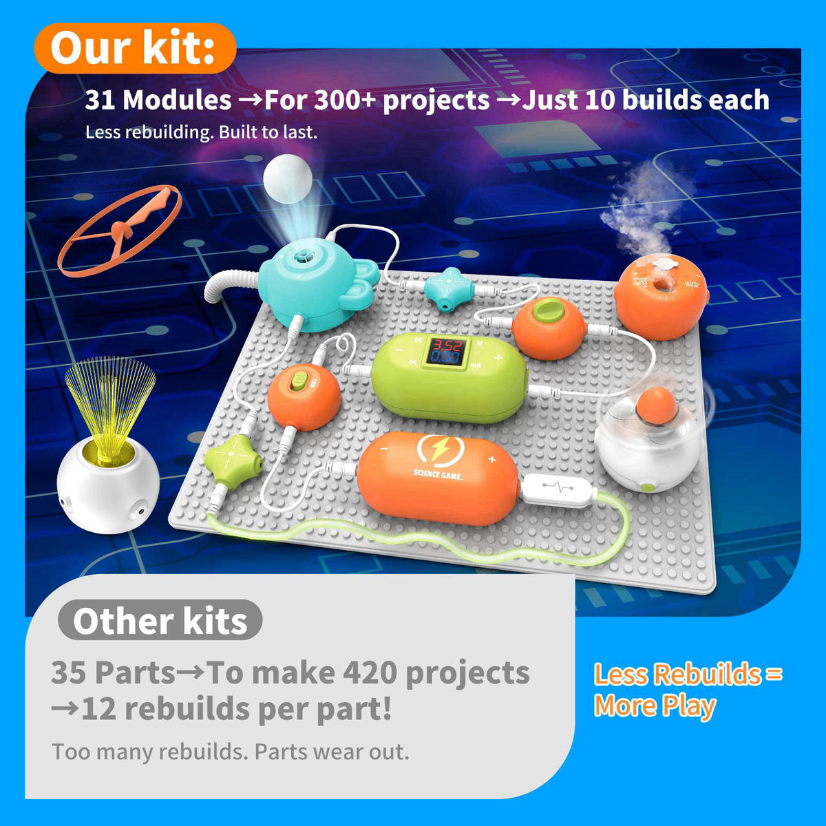 RISUNTOY Electronics Kit for Kids Age 5-7, 31PCS Science Circuit Kit, 300+ Projects – packaging and label
