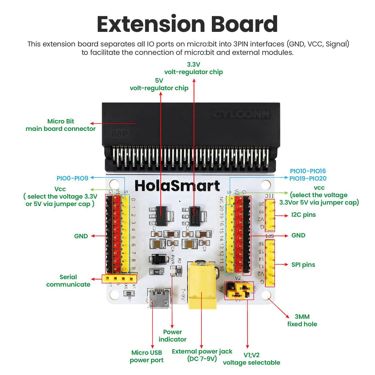 HOLASMART – Science Kits &amp; Toys on display