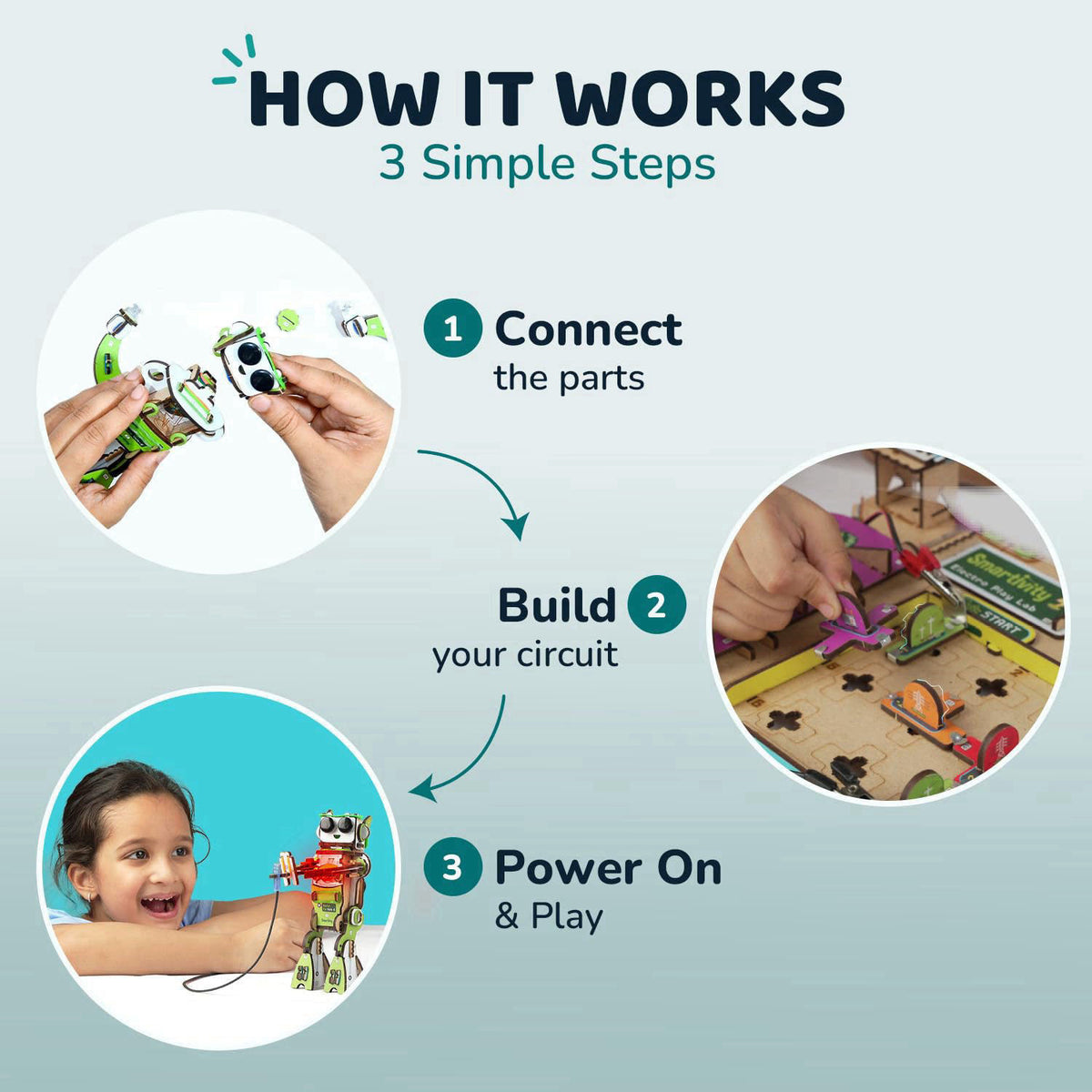 Smartivity Electricity Science Kit for Kids 8-14 Years – packaging and label