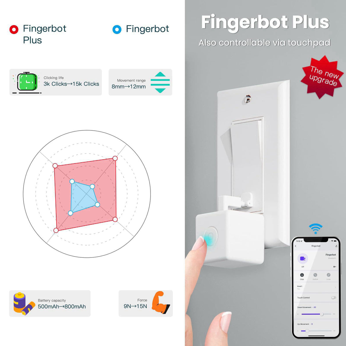 MOES Fingerbot Plus Smart Button Pusher No Wiring Switch, Upgrade with Touch Control, Work with Smart Life App, Add MOES