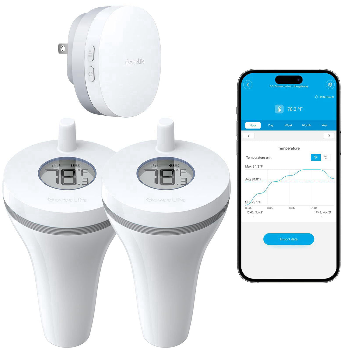 GoveeLife – Thermometers on display