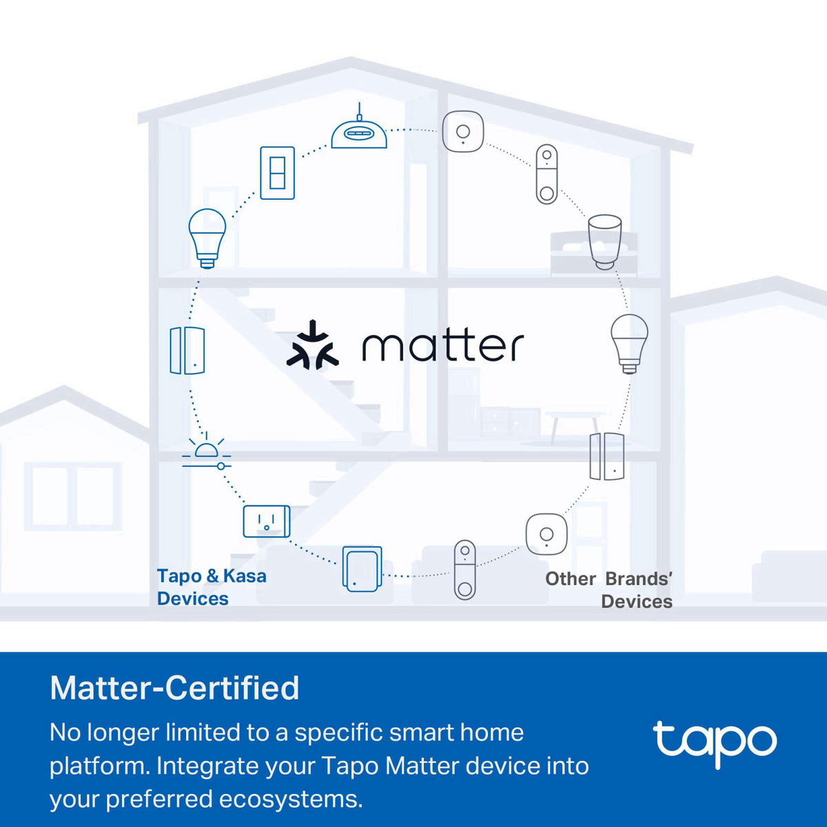 Tapo Smart Dimmer Plug Kit P135 KIT Matter Compatible by Premium Selection — view 4