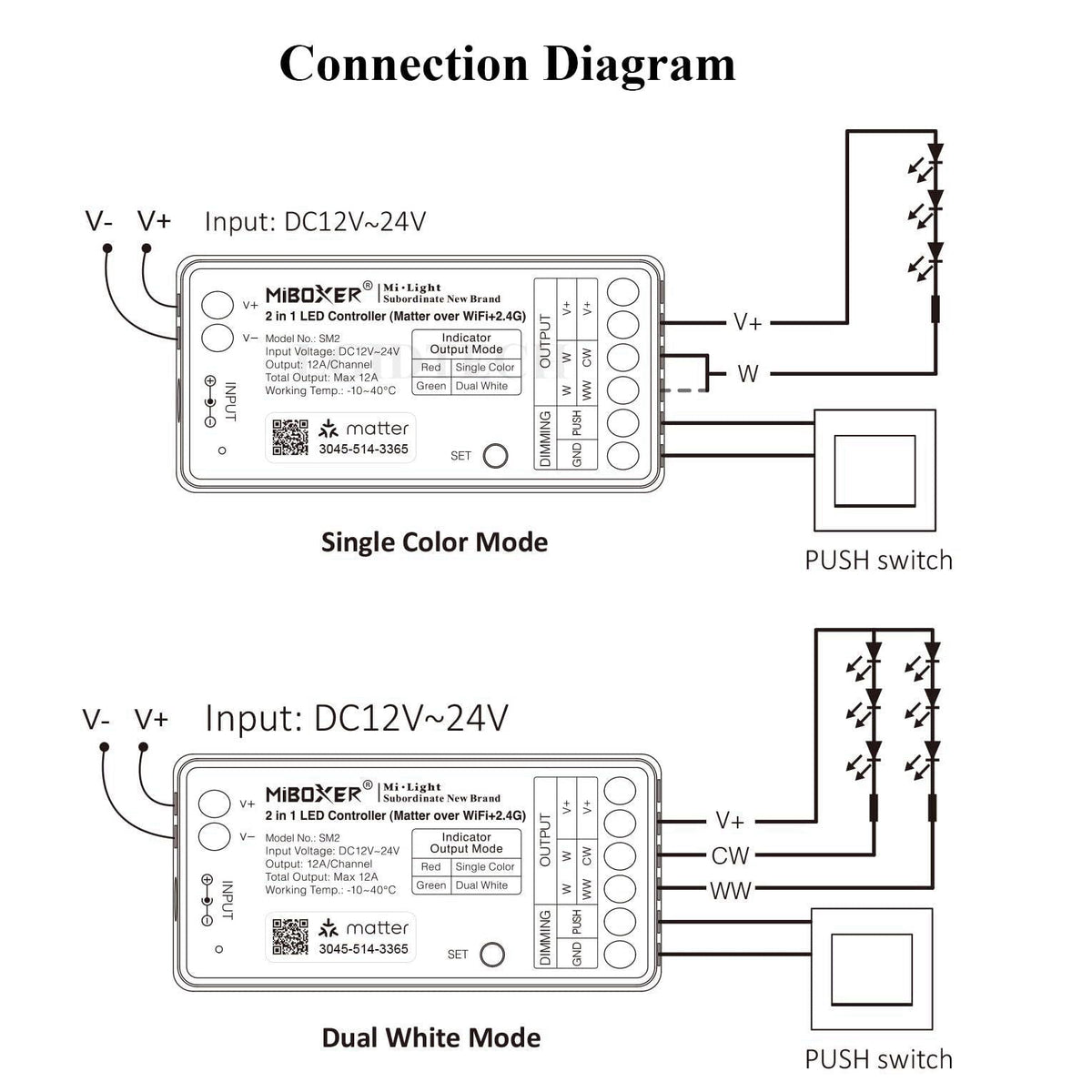 LGIDTECH SM2 Miboxer 2 in 1 Matter LED Strip Light Controller,Smartphone APP Control Directly, Compatible with Siri, Goo