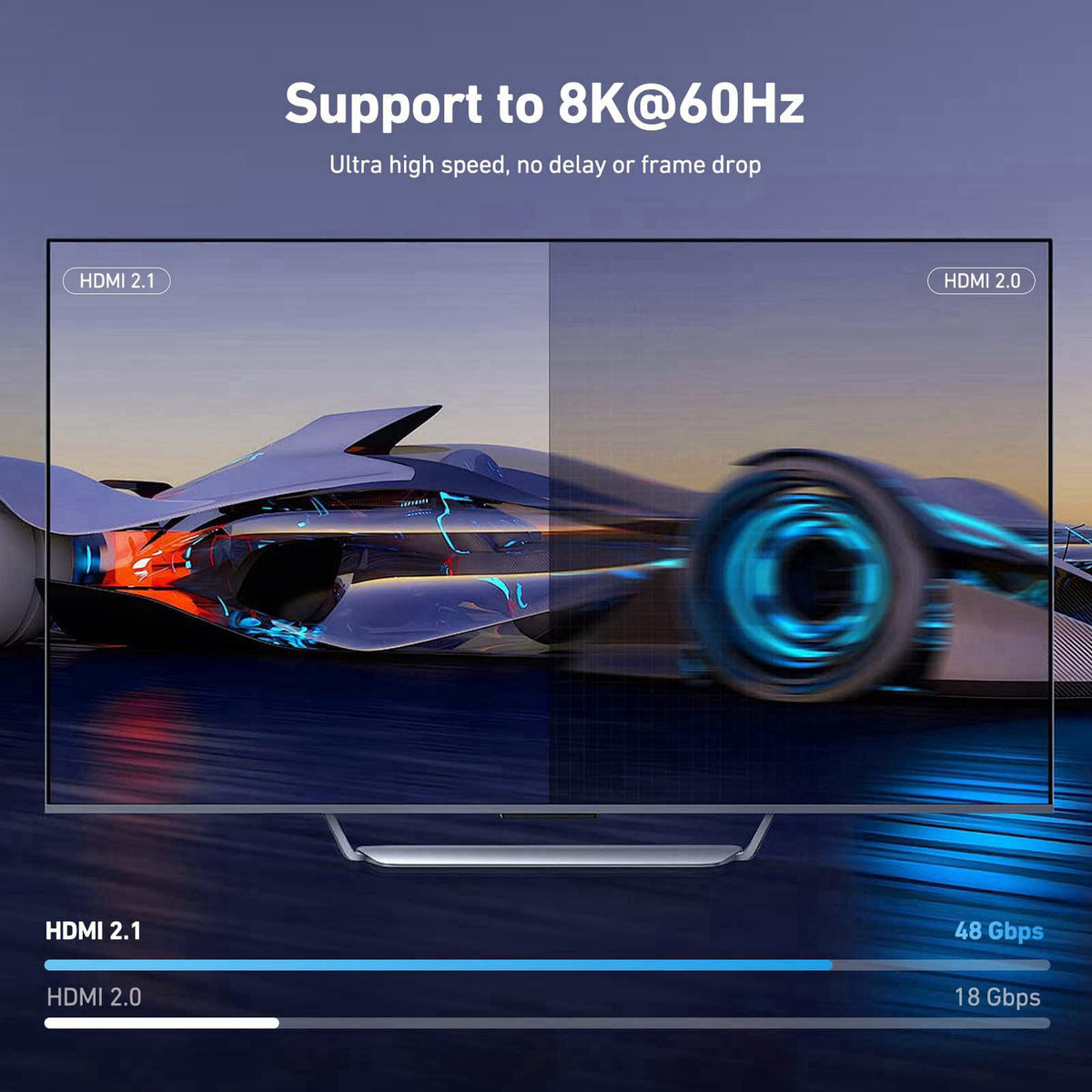 BENFEI USB 3.0 HDMI KVM Switch(8K@60Hz) with 4 USB 3.0 Ports for 2 Computers Sharging Monitor Keyboard Mouse – packaging