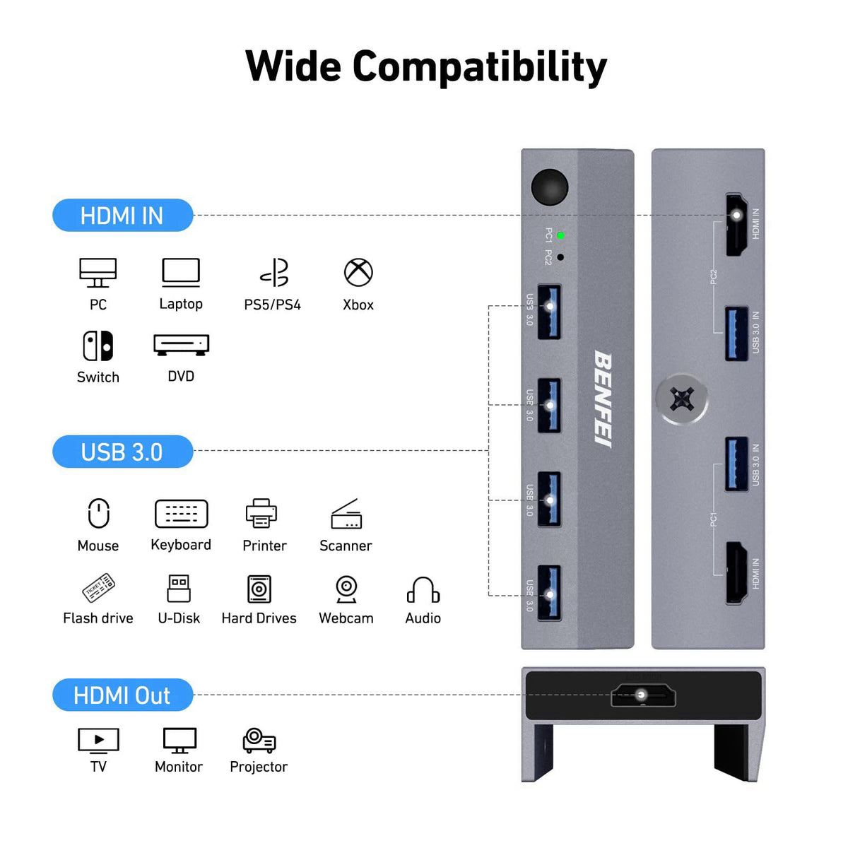 BENFEI – KVM Switches on display