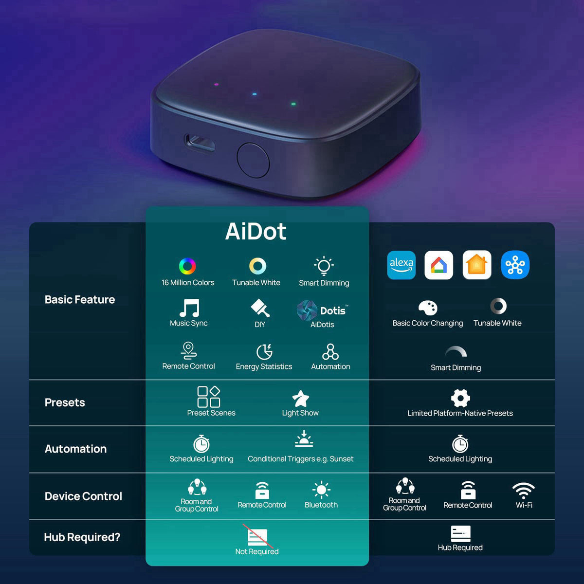 Linkind Matter Smart Hub 2, Real-Time Battery & Energy Tracking – packaging and label
