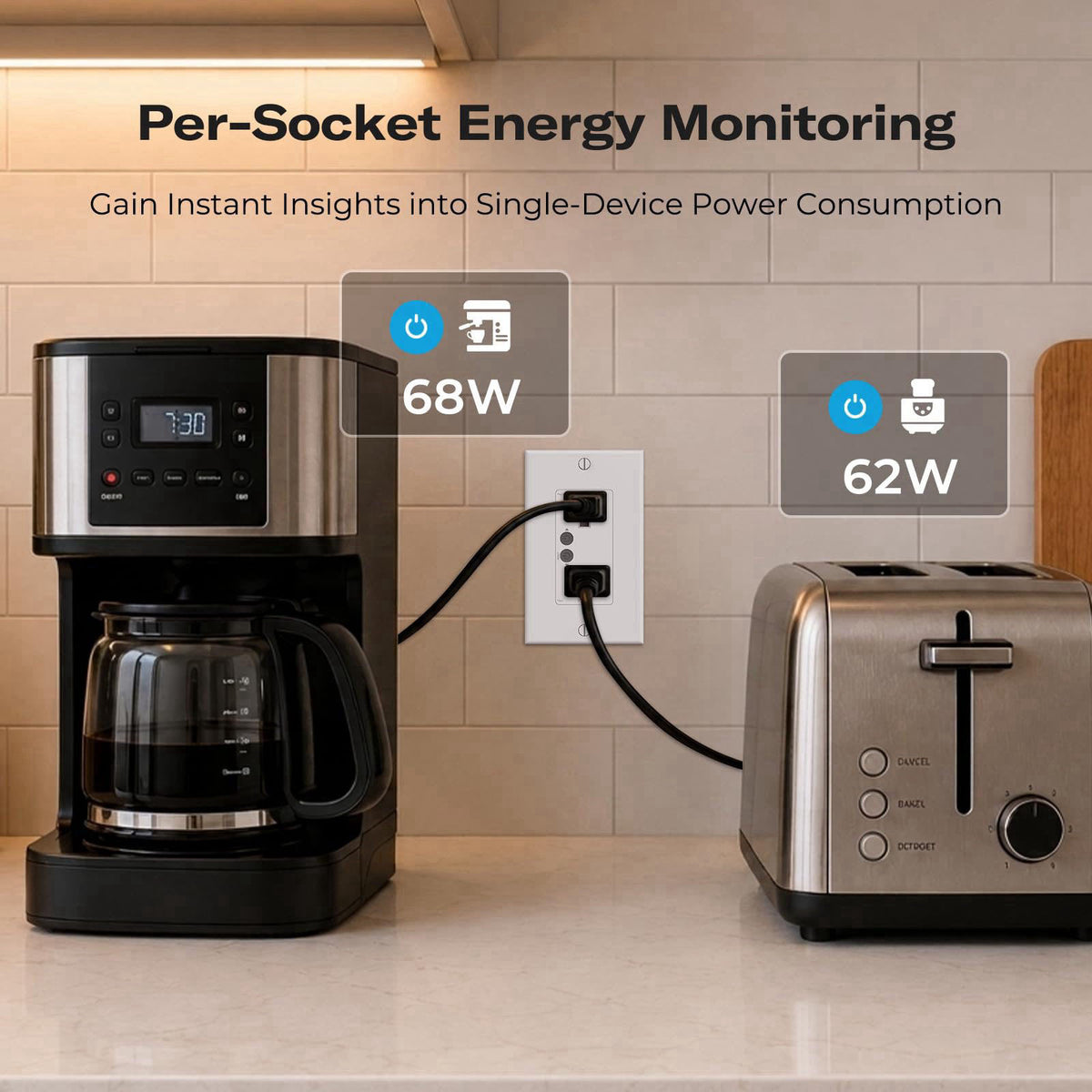 THIRDREALITY Smart Wall Outlet, Dual Independent Control for 2 Sockets, Individual Power Monitoring, Zigbee Repeater, Co