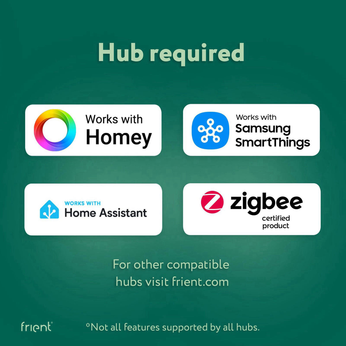 frient Smart Button | Scene Controller | Home Automation | Easy On/Off Switch of Appliances and Automations | Waterproof